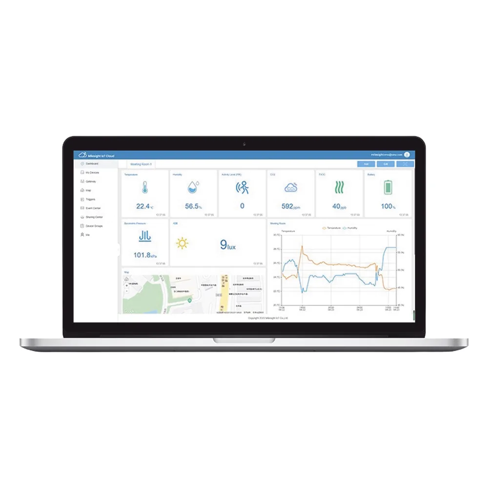 Paquete de 100 licencias para plataforma IOTCLOUDPRO