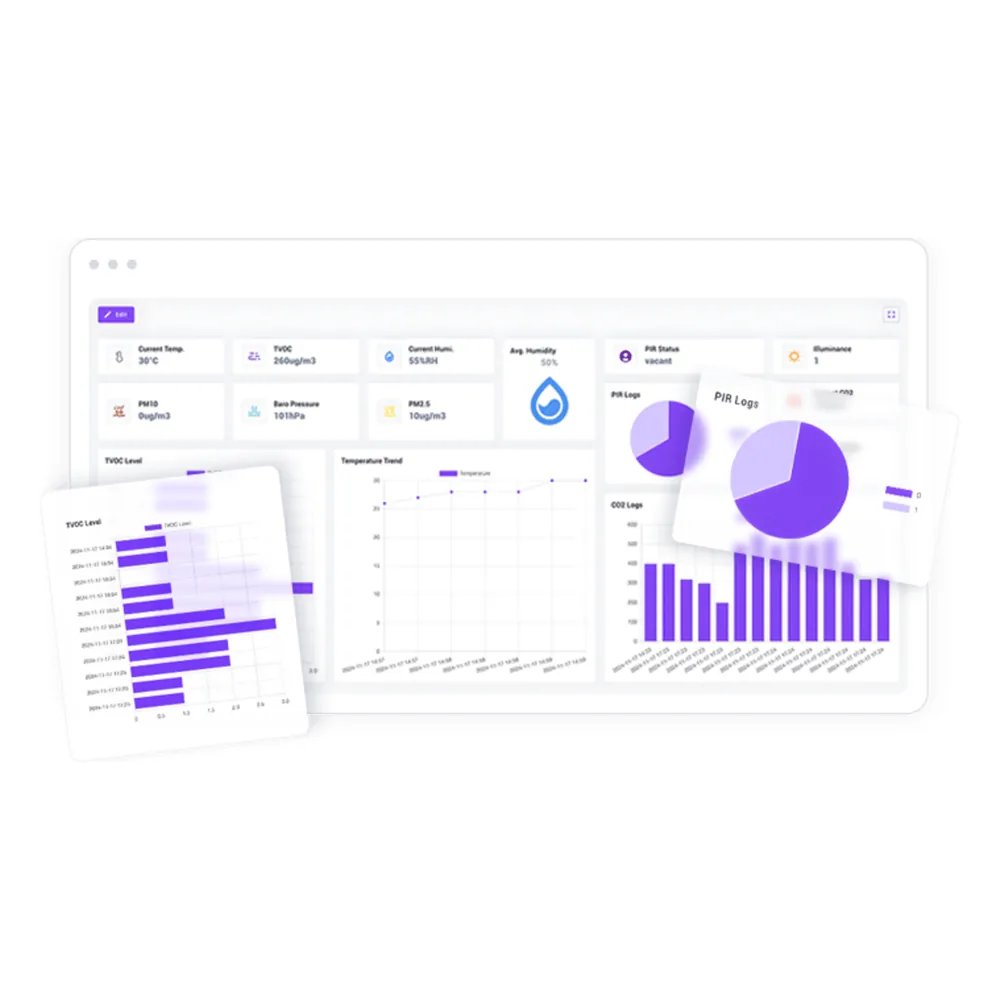 Servidor local LoraWAN libre de licenciamientos